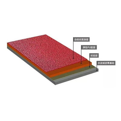 全塑型塑胶跑道